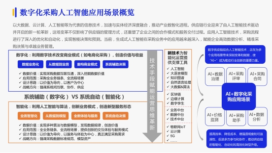 鑫方盛创新案例入选《2024数字化采购发展报告(图2)