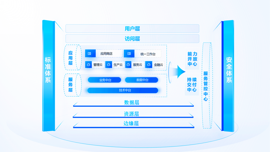 中国石化以三阶段模式推进数字化转型(图1)