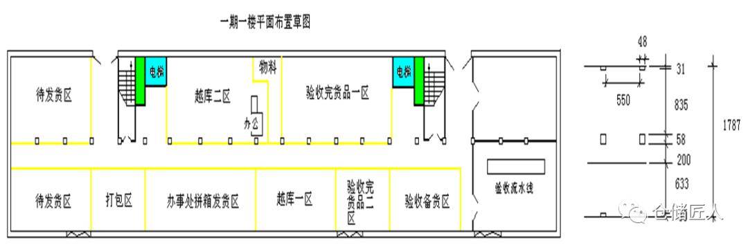 2024年仓库管理能力提升的12个计划(图5)