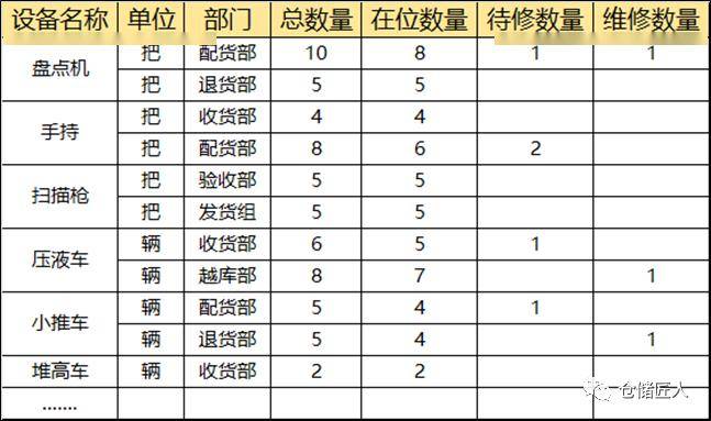 2024年仓库管理能力提升的12个计划(图7)