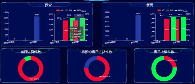 最新盘点！2024年最好用的十大仓储管理系统（WMS）(图6)