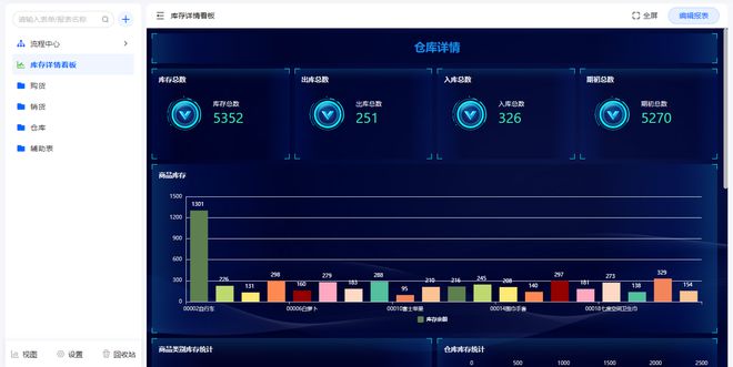 最新盘点！2024年最好用的十大仓储管理系统（WMS）(图3)