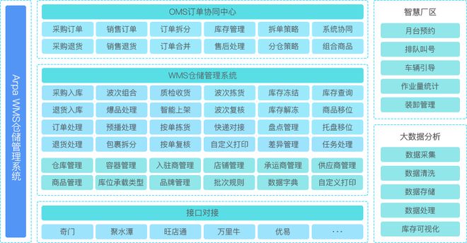 最新盘点！2024年最好用的十大仓储管理系统（WMS）(图10)