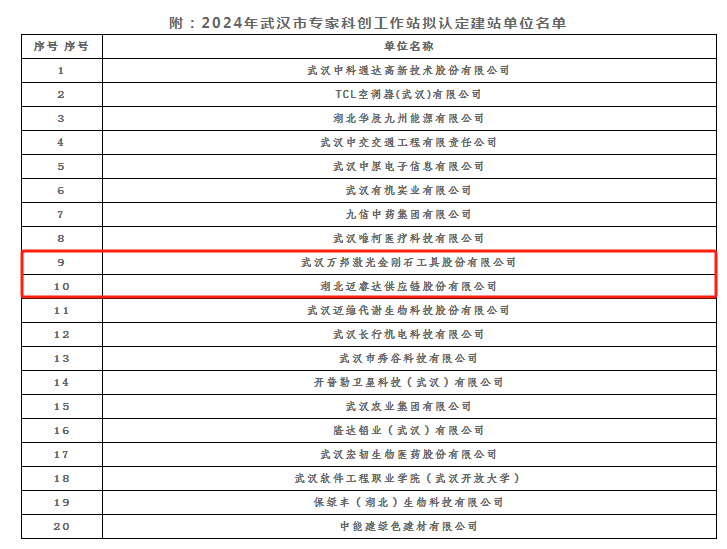 武汉经开区新增2家专家科创工作站