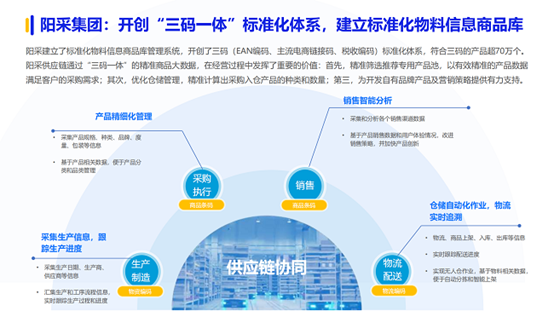 《2024数字化采购发展报告》点赞阳采集团“三轮叠加优选”实现国央企采购优供优服优配(图9)