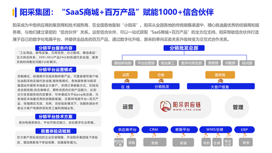 《2024数字化采购发展报告》点赞阳采集团“三轮叠加优选”实现国央企采购优供优服优配(图11)