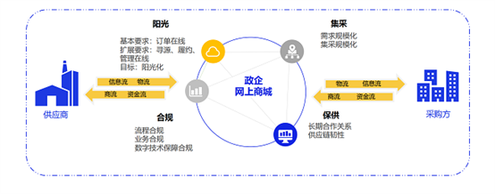 《2024数字化采购发展报告》点赞阳采集团“三轮叠加优选”实现国央企采购优供优服优配(图12)