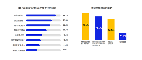 《2024数字化采购发展报告》点赞阳采集团“三轮叠加优选”实现国央企采购优供优服优配(图13)