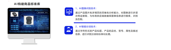 《2024数字化采购发展报告》点赞阳采集团“三轮叠加优选”实现国央企采购优供优服优配(图20)