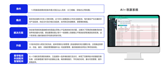 《2024数字化采购发展报告》点赞阳采集团“三轮叠加优选”实现国央企采购优供优服优配(图21)