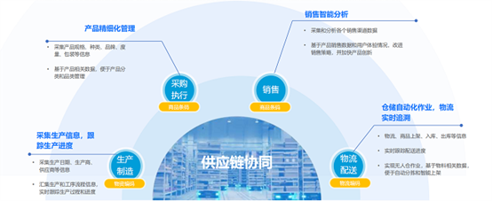 《2024数字化采购发展报告》点赞阳采集团“三轮叠加优选”实现国央企采购优供优服优配(图23)