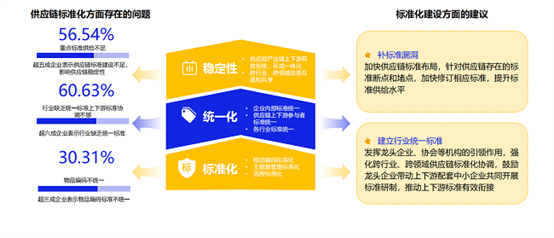 《2024数字化采购发展报告》点赞阳采集团“三轮叠加优选”实现国央企采购优供优服优配(图22)