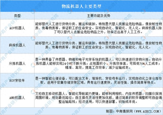 2023年中国物流机器人市场前景及投资研究报告（简版）