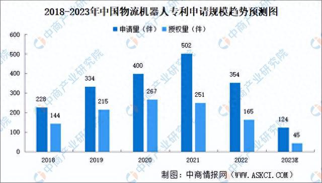 2023年中国物流机器人市场前景及投资研究报告（简版）(图6)