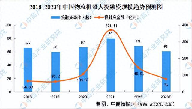 2023年中国物流机器人市场前景及投资研究报告（简版）(图5)