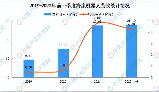 2023年中国物流机器人市场前景及投资研究报告（简版）(图8)