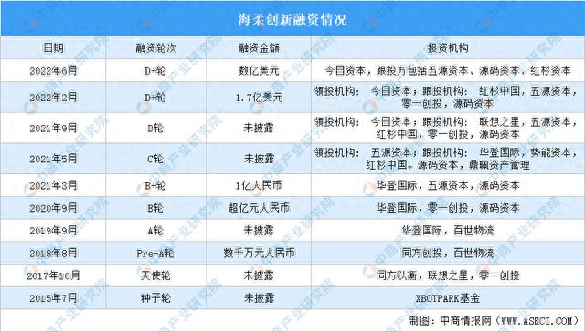 2023年中国物流机器人市场前景及投资研究报告（简版）(图10)