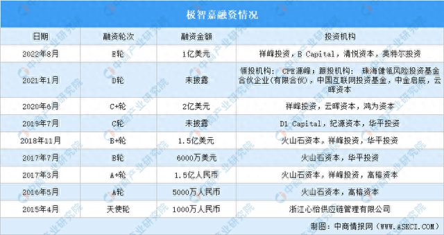 2023年中国物流机器人市场前景及投资研究报告（简版）(图11)