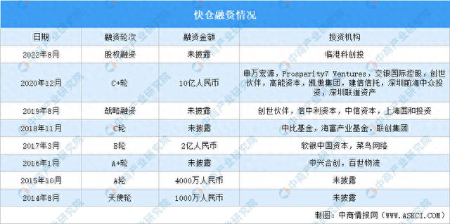 2023年中国物流机器人市场前景及投资研究报告（简版）(图12)