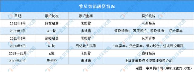 2023年中国物流机器人市场前景及投资研究报告（简版）(图13)