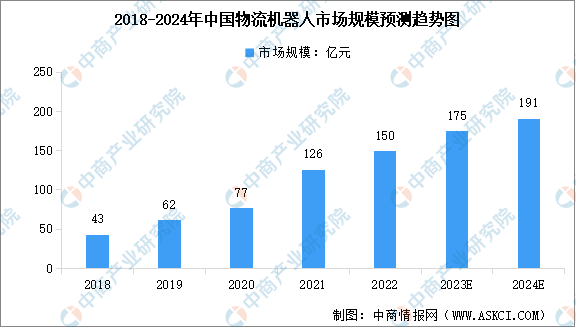 2024年中国无人配送产业链图谱研究分析（附产业链全景图）(图2)