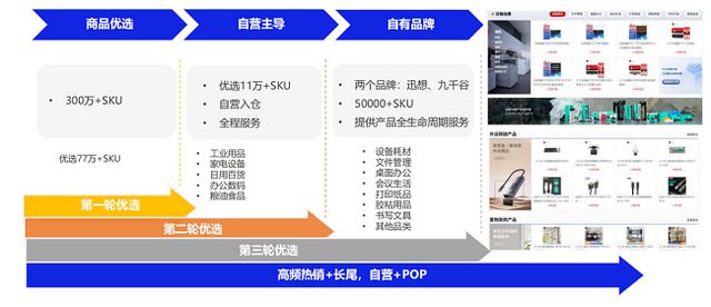 《2024数字化采购发展报告》专题报告阳采集团数字化采购生态创新与探索实践(图13)