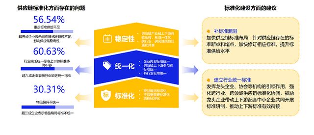 《2024数字化采购发展报告》专题报告阳采集团数字化采购生态创新与探索实践(图21)