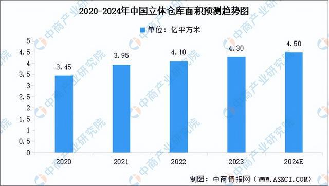 2024年中国智能仓储行业市场前景预测研究报告（简版）(图5)