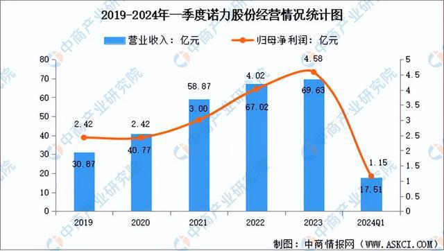 2024年中国智能仓储行业市场前景预测研究报告（简版）(图8)