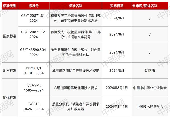 一周照明大事件：全球照明行业发生了哪些大事？（85-811）