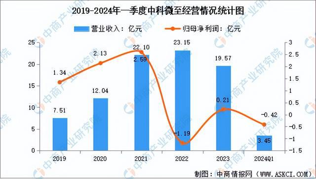 2024年中国智能仓储行业市场前景预测研究报告（简版）(图10)