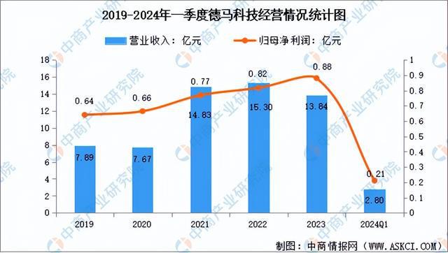 2024年中国智能仓储行业市场前景预测研究报告（简版）(图13)