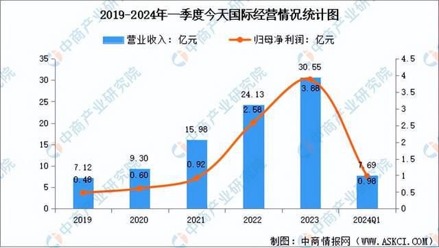 2024年中国智能仓储行业市场前景预测研究报告（简版）(图12)