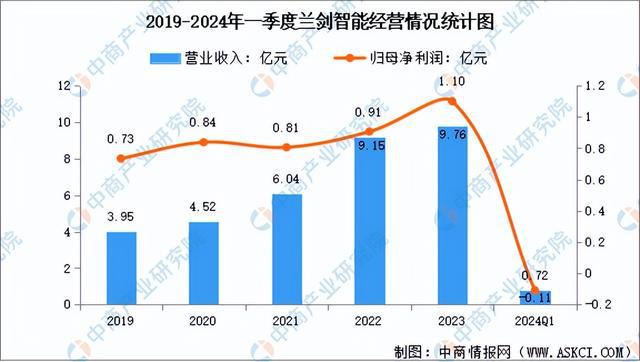 2024年中国智能仓储行业市场前景预测研究报告（简版）(图15)