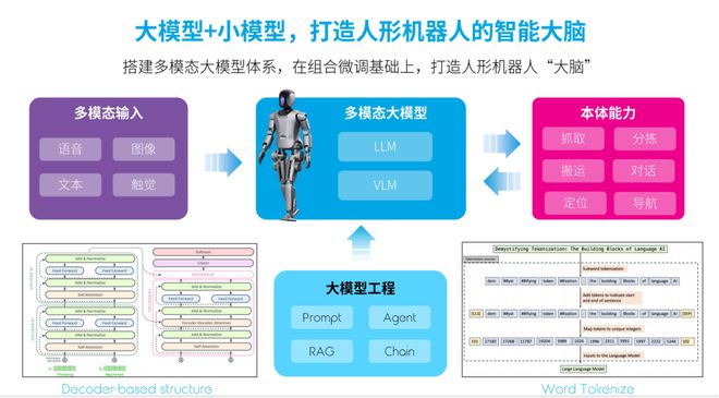 2024世界机器人大会优必选首展“人形机器人工业场景解决方案”(图3)