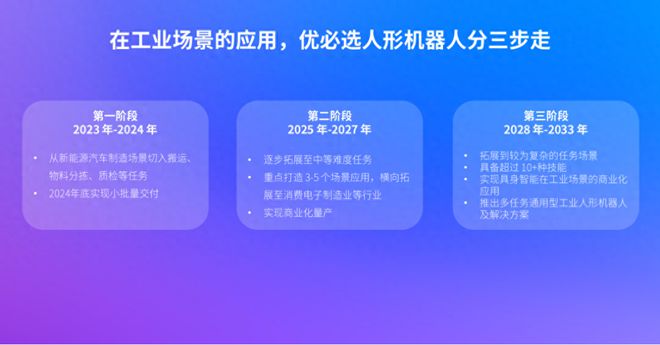 2024世界机器人大会优必选首展“人形机器人工业场景解决方案