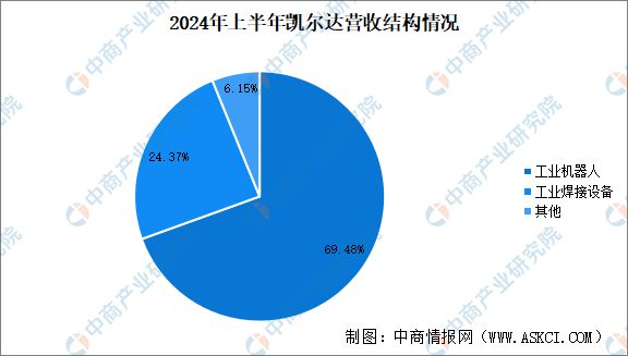 2024年中国焊接机器人竞争格局及重点企业分析(图3)