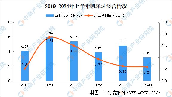 2024年中国焊接机器人竞争格局及重点企业分析(图2)