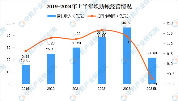 2024年中国焊接机器人竞争格局及重点企业分析(图4)