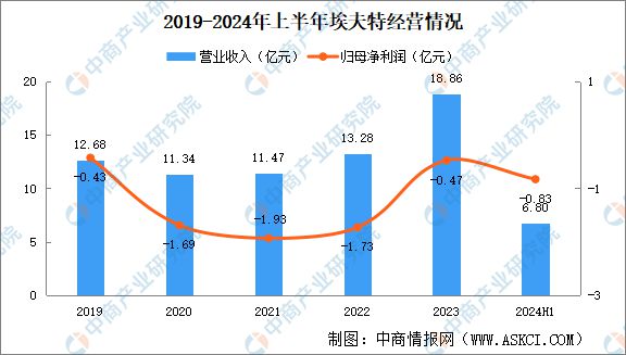 2024年中国焊接机器人竞争格局及重点企业分析(图6)