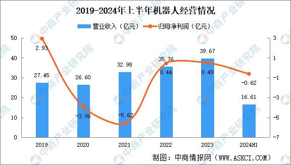 2024年中国焊接机器人竞争格局及重点企业分析(图5)