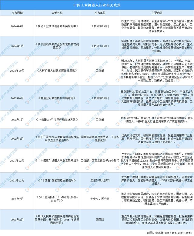 2024年中国焊接机器人行业市场前景预测研究报告（简版）(图2)