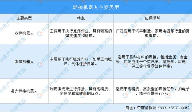 2024年中国焊接机器人行业市场前景预测研究报告（简版）