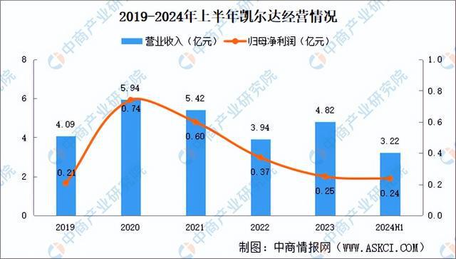 2024年中国焊接机器人行业市场前景预测研究报告（简版）(图8)