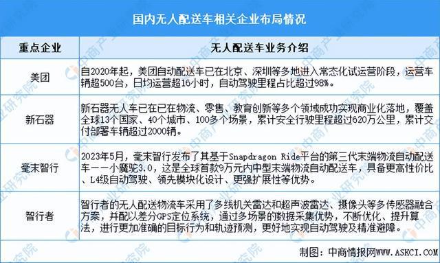 2024年中国无人配送行业市场前景预测研究报告（简版）(图4)