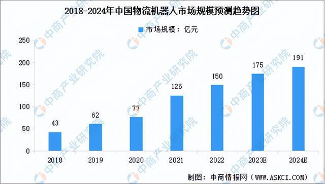 2024年中国无人配送行业市场前景预测研究报告（简版）(图6)