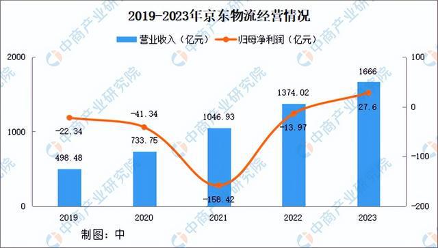 2024年中国无人配送行业市场前景预测研究报告（简版）(图11)