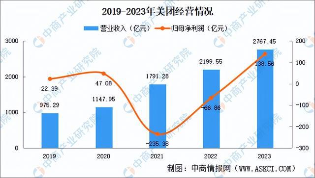 2024年中国无人配送行业市场前景预测研究报告（简版）(图10)