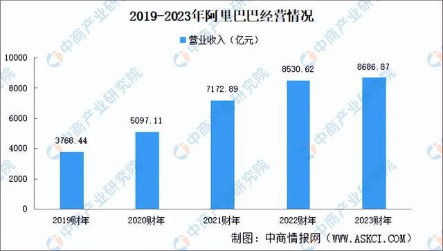 2024年中国无人配送行业市场前景预测研究报告（简版）(图13)