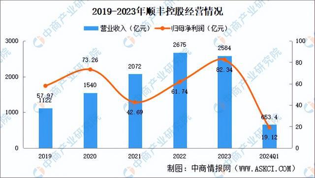 2024年中国无人配送行业市场前景预测研究报告（简版）(图12)